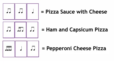 Classroom Music Activity 2 - Musical Pizzza