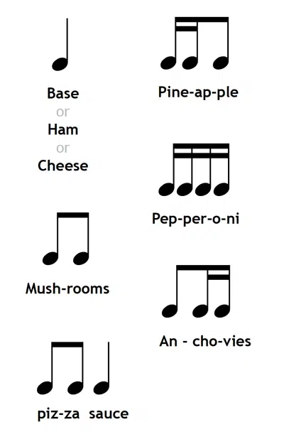 Pizza Rhythms Music Teaching Idea