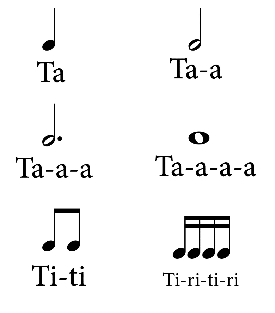 Kodaly Inspired Rhythm Naming Conventions