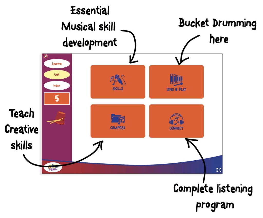 Bucket Drumming Unit Graphic2